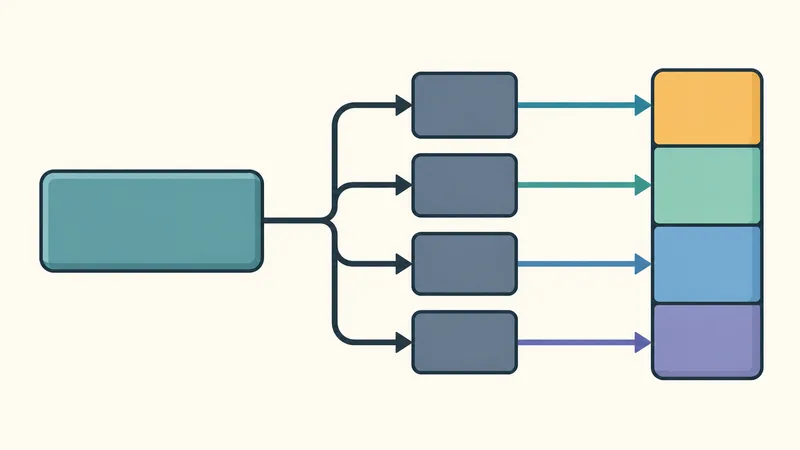 One shared input block fans out to four worker blocks, each writing to a separate slice of one output buffer.