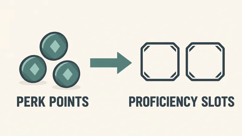 Generic tokens labeled “PERK POINTS” flow toward two outlined boxes labeled “PROFICIENCY SLOTS.”