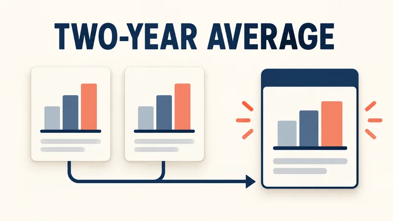 Two number-free annual stress-test result cards feed one average-buffer card under the words ‘TWO-YEAR AVERAGE.’