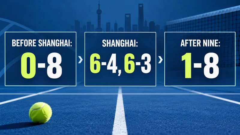 Concept score timeline showing Hurkacz’s head-to-head record moving from 0-8 before Shanghai to 1-8 after a 6-4, 6-3 win.