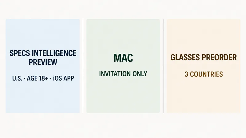 Text-led concept matrix showing SPECS Intelligence preview access for U.S. adults 18+ through iOS, Mac invitation-only access, and glasses preorders in three countries.
