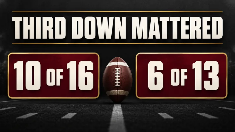 Concept sports graphic comparing 10 OF 16 with 6 OF 13 beneath THIRD DOWN MATTERED.