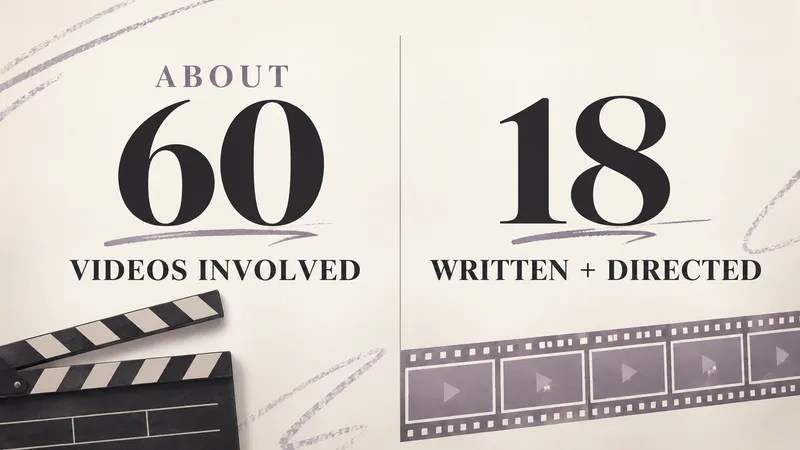 Two career-work figures from Taylor Swift's acceptance speech: about 60 videos involved and 18 written and directed.