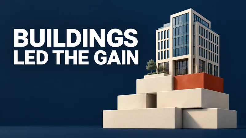 A generic commercial building rises on stacked blocks beneath the words BUILDINGS LED THE GAIN.